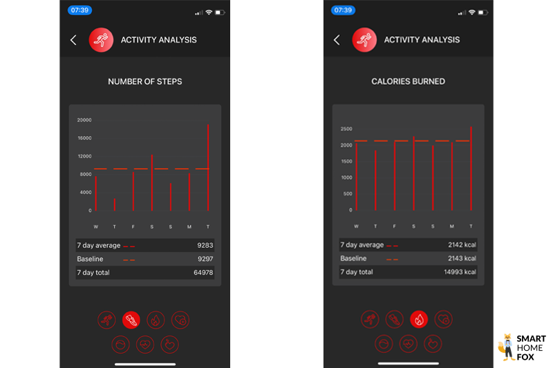 circular ring nombre pas calories brulees